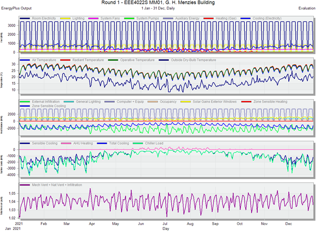 Calibration graph