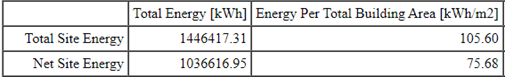 PV table